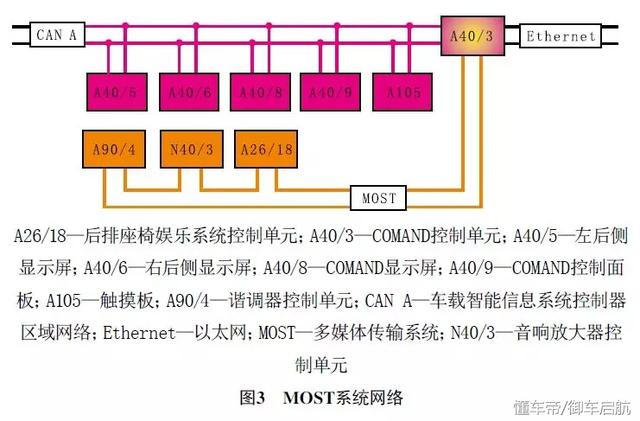 「故障案例」奔驰S400L 车内扬声器无声音！