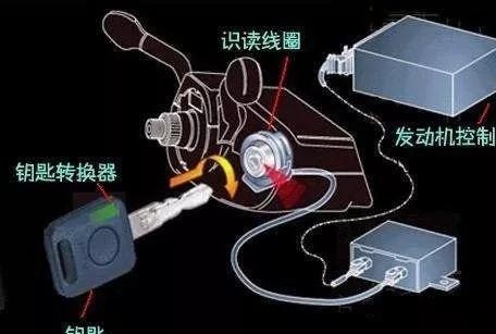 2012款Q7电动转向柱的方便进入功能偶尔失灵