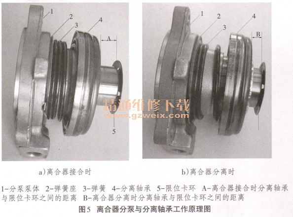 别克凯越离合器分泵与分离轴承总成结构原理解析
