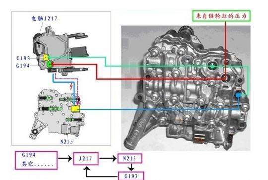 雪佛兰新赛欧EMT自动变速器原理和常见故障