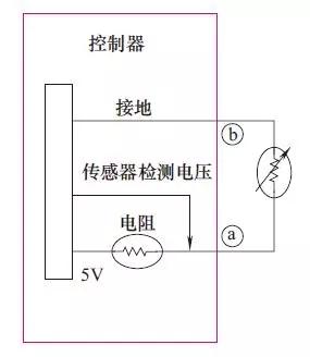 汽车自动空调控制系统的故障检修方法！