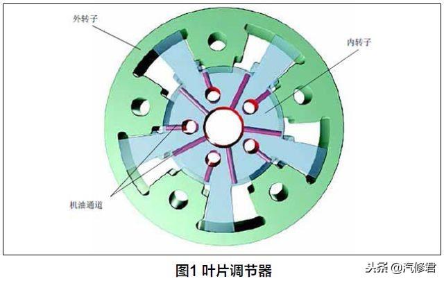 一汽大众迈腾可变气门控制系统故障