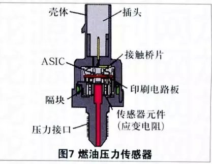迈腾1.8TSI轿车燃油控制系统原理与检修