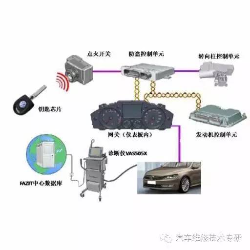  第四代防盗器的组成