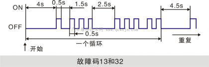 ​一辆搭载N46发动机的宝马X1，该车发动机故障灯闪烁、发动机抖动、加速无力。