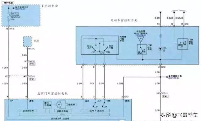 现代IX35左前升降失效检修实例