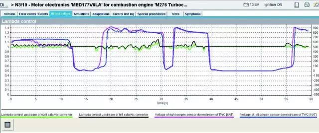 电控发动机疑难故障分析之基本要求排除疑难故障的基本要求