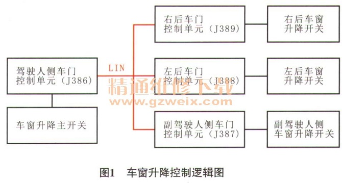 大众波罗副驾驶人侧车窗升降失效