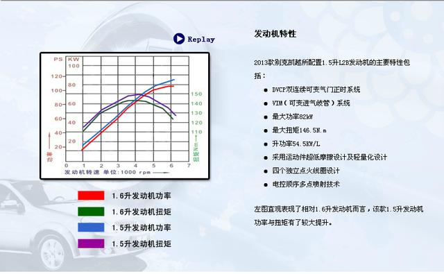 2013款别克凯越新技术特性之发动机信息