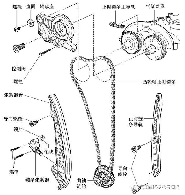 途观/CC/迈腾（1.8 TSI/2.0 TSI 发动机）正时方法