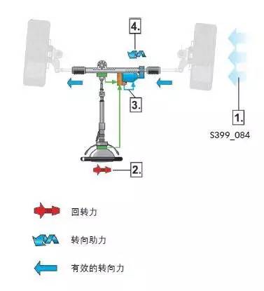 迈腾B8全新电子机械式转向系统