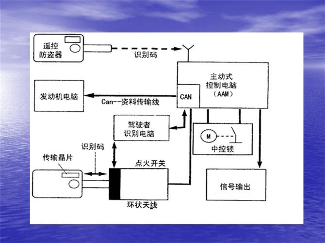 奔驰防盗培训 素材