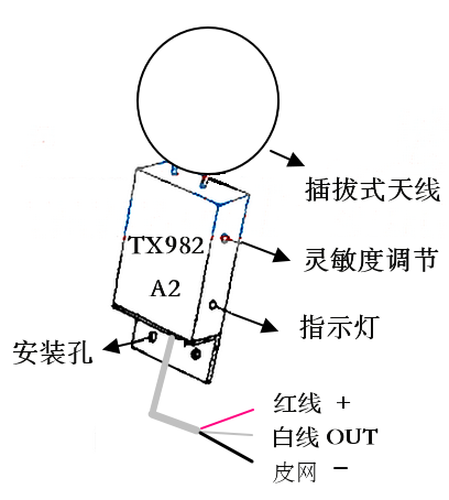 主动找智能钥匙 PKE取代RKE是大势所趋