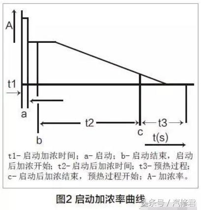 迈腾全车控制单元详解