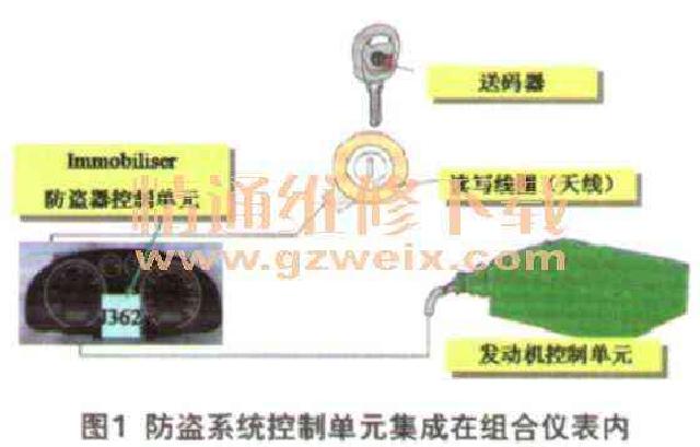 分析一汽大众车系防盗控制系统原理浅析及故障案例！