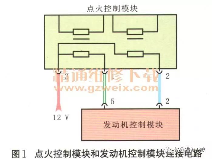 别克凯越轿车发动机无法启动检修