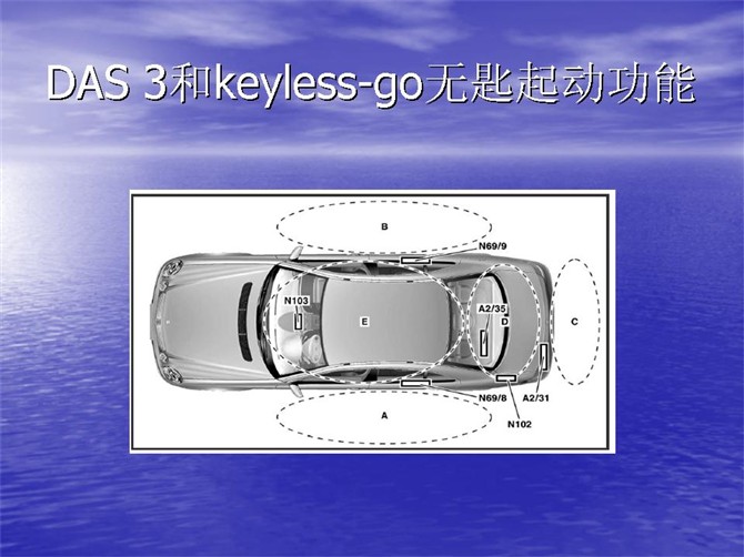 新款奔驰防盗遥控卡发动机起动/熄火功能介绍