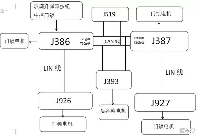 关于迈腾汽车中控锁开关损坏案例分析