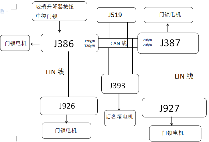 关于迈腾左前车门舒适CAN损坏案例分析