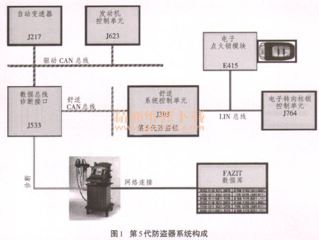 详解奥迪A5轿车第5代防盗系统技术