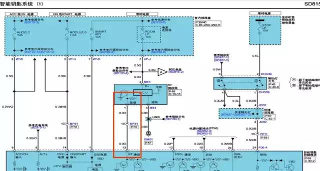 现代IX35一键启动失效的故障