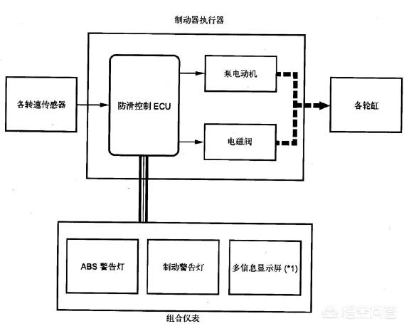 凯越灯光的操控(转)