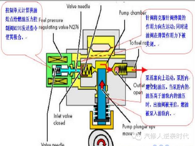大众迈腾发动机燃油压力调节阀N276 机械故障导致发动机故障灯报警
