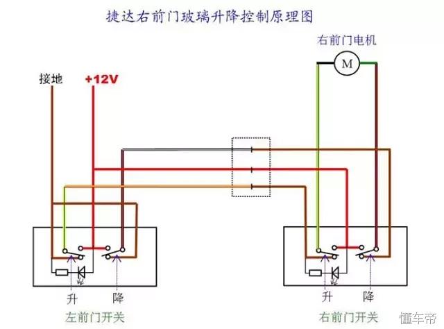 汽车维修案例：捷达右前门玻璃升降器失效故障的排除