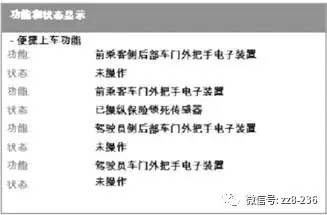 【维修案例】2012 款宝马遥控功能失效