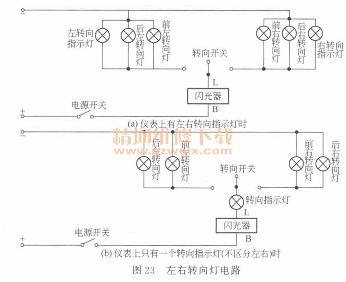 电动力电气仪表原理与维修