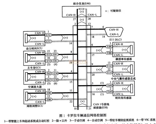 丰田卡罗拉CAN总线故障