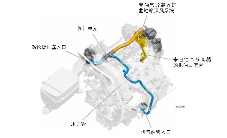 宝马X3蓄电池严重亏电检修原因到底是啥？