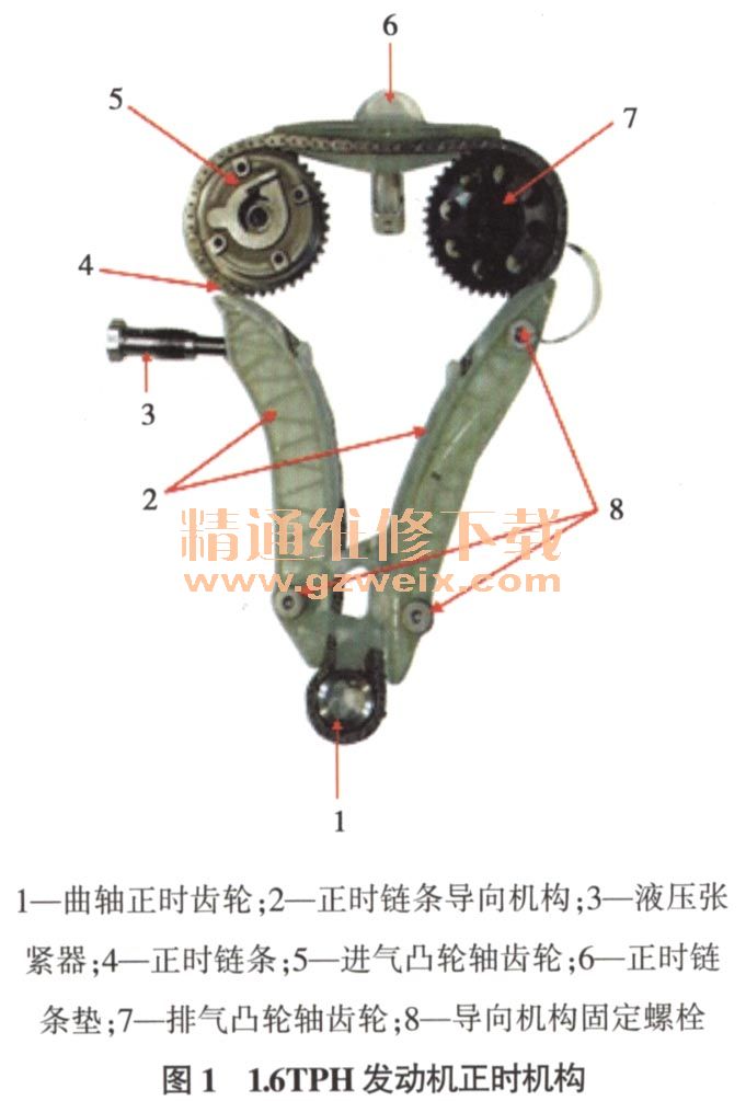 东风标致3008 1.6HP发动机正时检查及调整方法