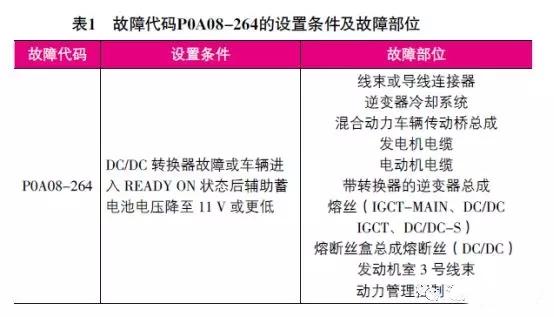 故障案例：丰田凯美瑞混合动力车发动机故障灯点亮！