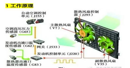大众速腾散热风扇故障