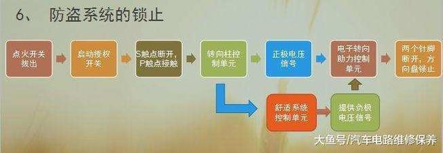 掌中宝加小宝助手大众四代菠萝NEC35XX防盗芯片拷贝方法