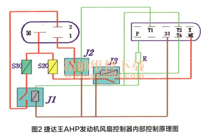 分析大众各车型空调压缩机及风扇的控制原理（上）