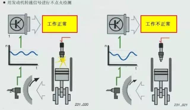 大众迈腾发动机抖动