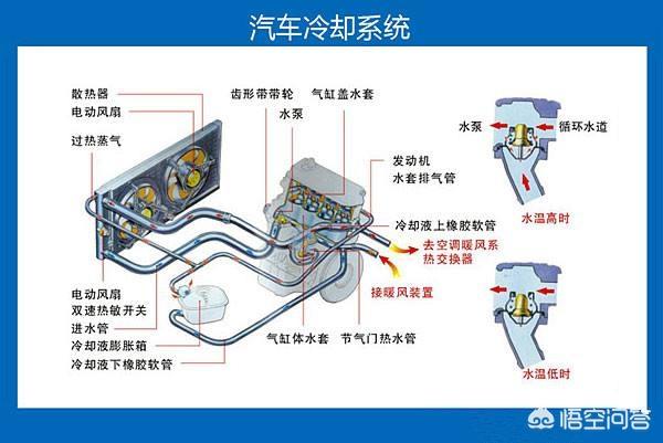 汽车水温过高是怎么回事？该怎么办？