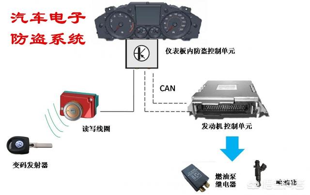 汽车钥匙孔发热是什么原因？