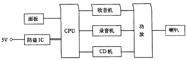 日产音响解码方法