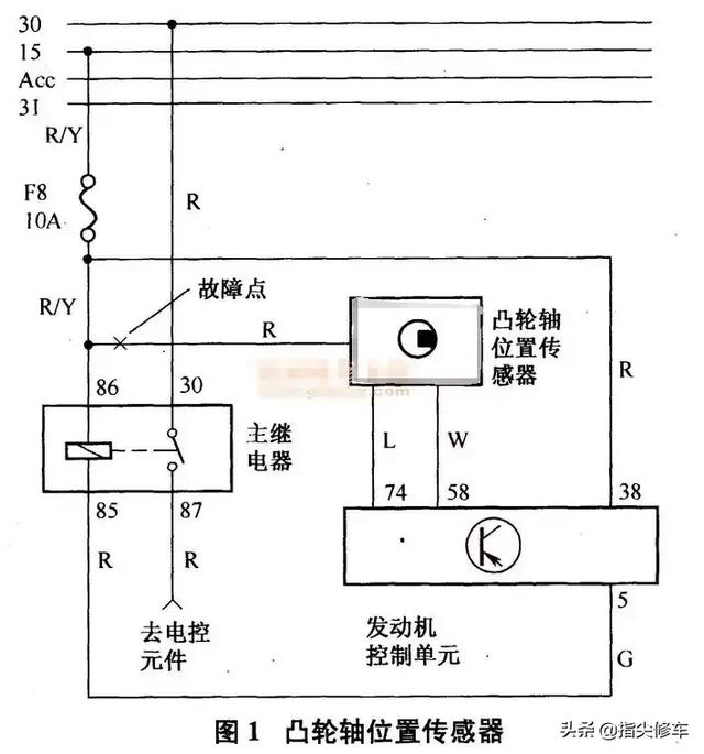 奇瑞QQ0. 8L发动机启动困难且发动机故障警告灯点亮