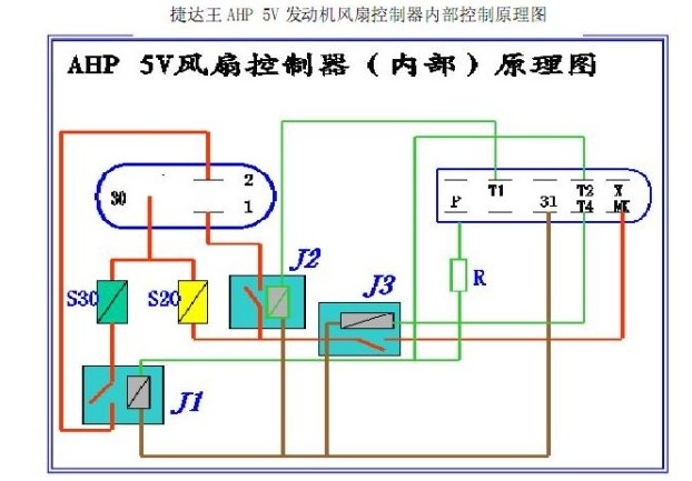 捷达各车型空调压缩机及风扇的控制原理分析